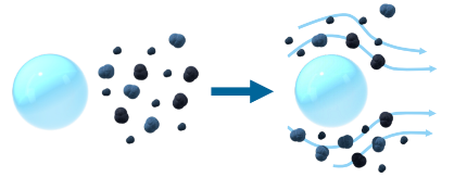 Conventional Spray Technology